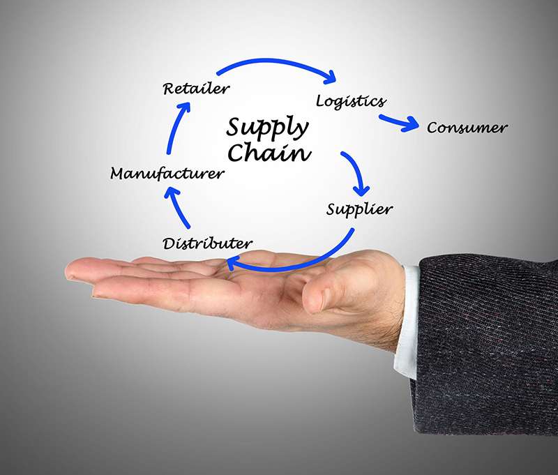 Supply Chain Integration and Management